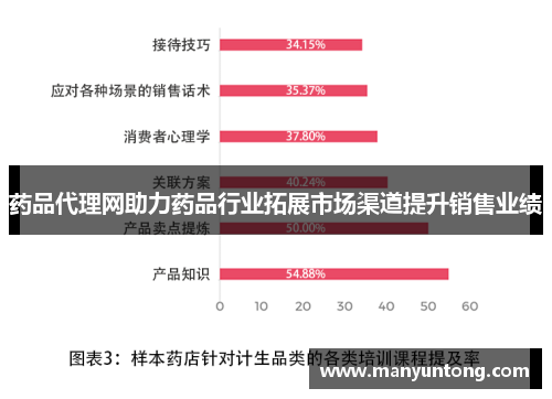 药品代理网助力药品行业拓展市场渠道提升销售业绩