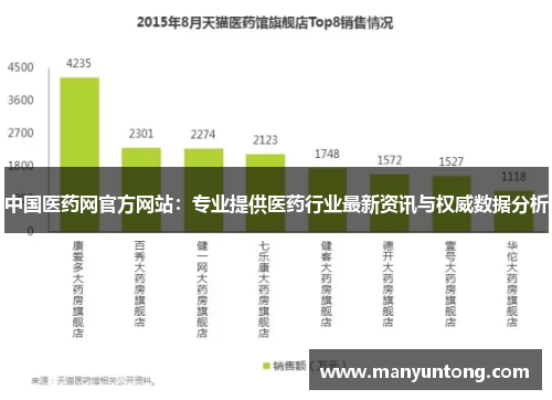 中国医药网官方网站：专业提供医药行业最新资讯与权威数据分析