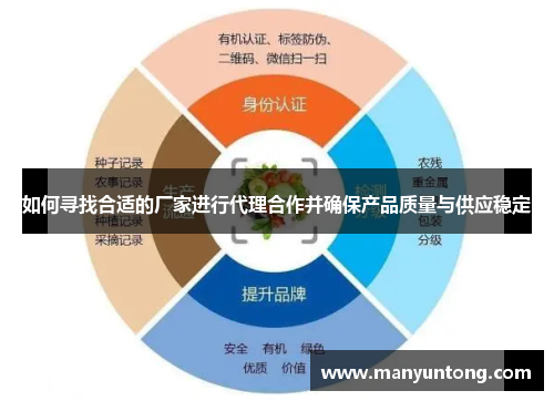 如何寻找合适的厂家进行代理合作并确保产品质量与供应稳定