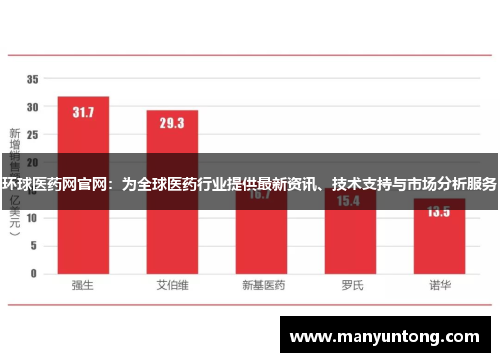 环球医药网官网：为全球医药行业提供最新资讯、技术支持与市场分析服务